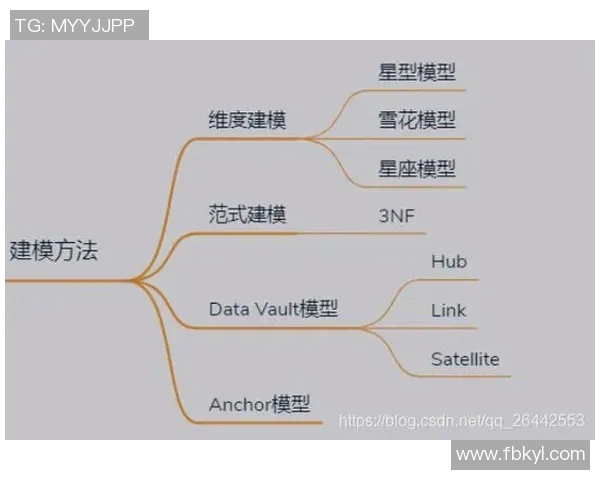 预测：季后赛胜率几何？数据模型告诉你答案